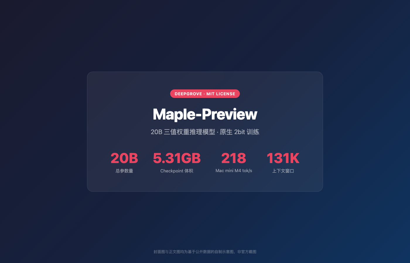 Maple-Preview 关键数据