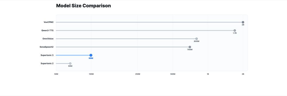metrics_size