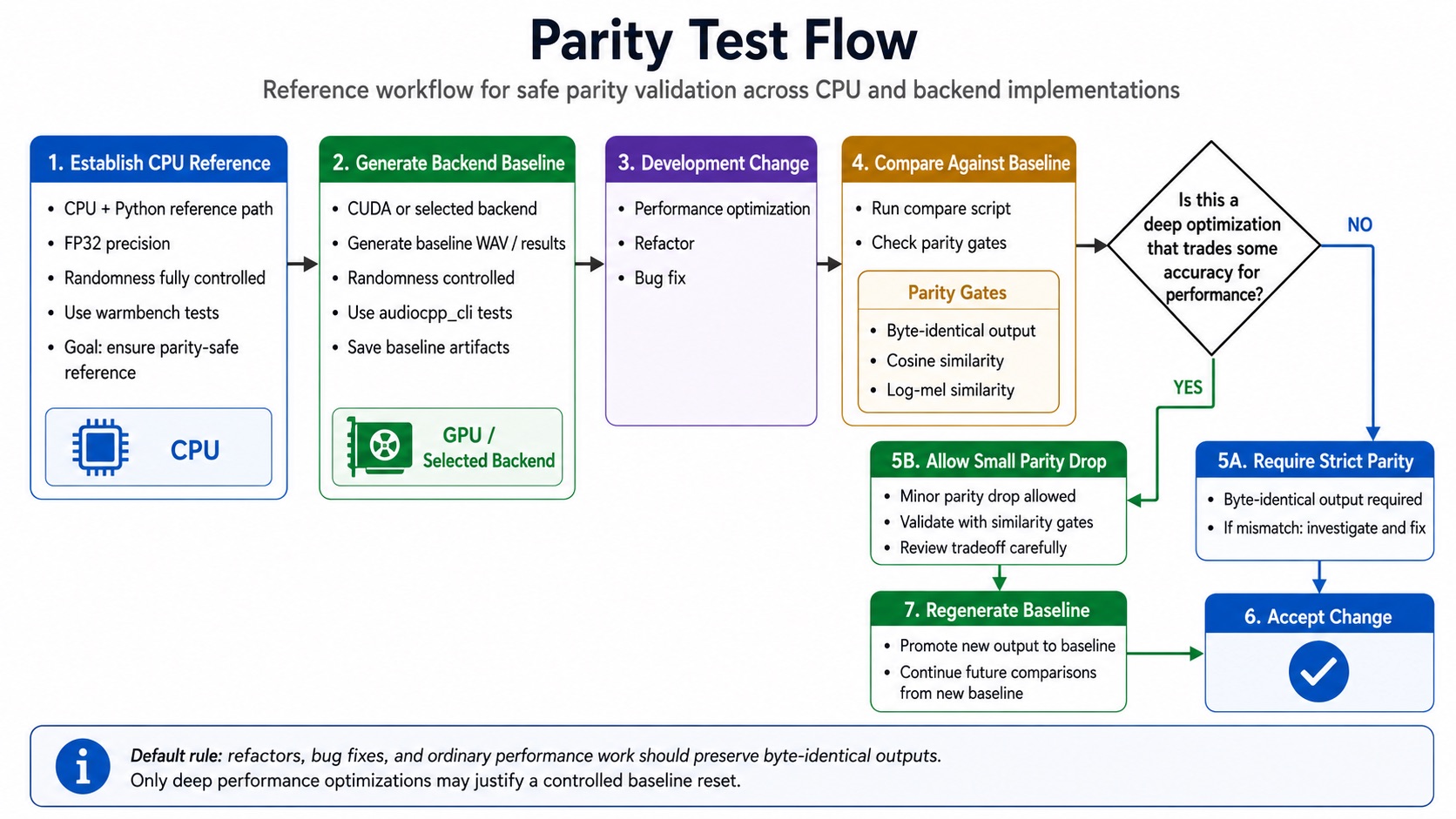 parity_test_flow