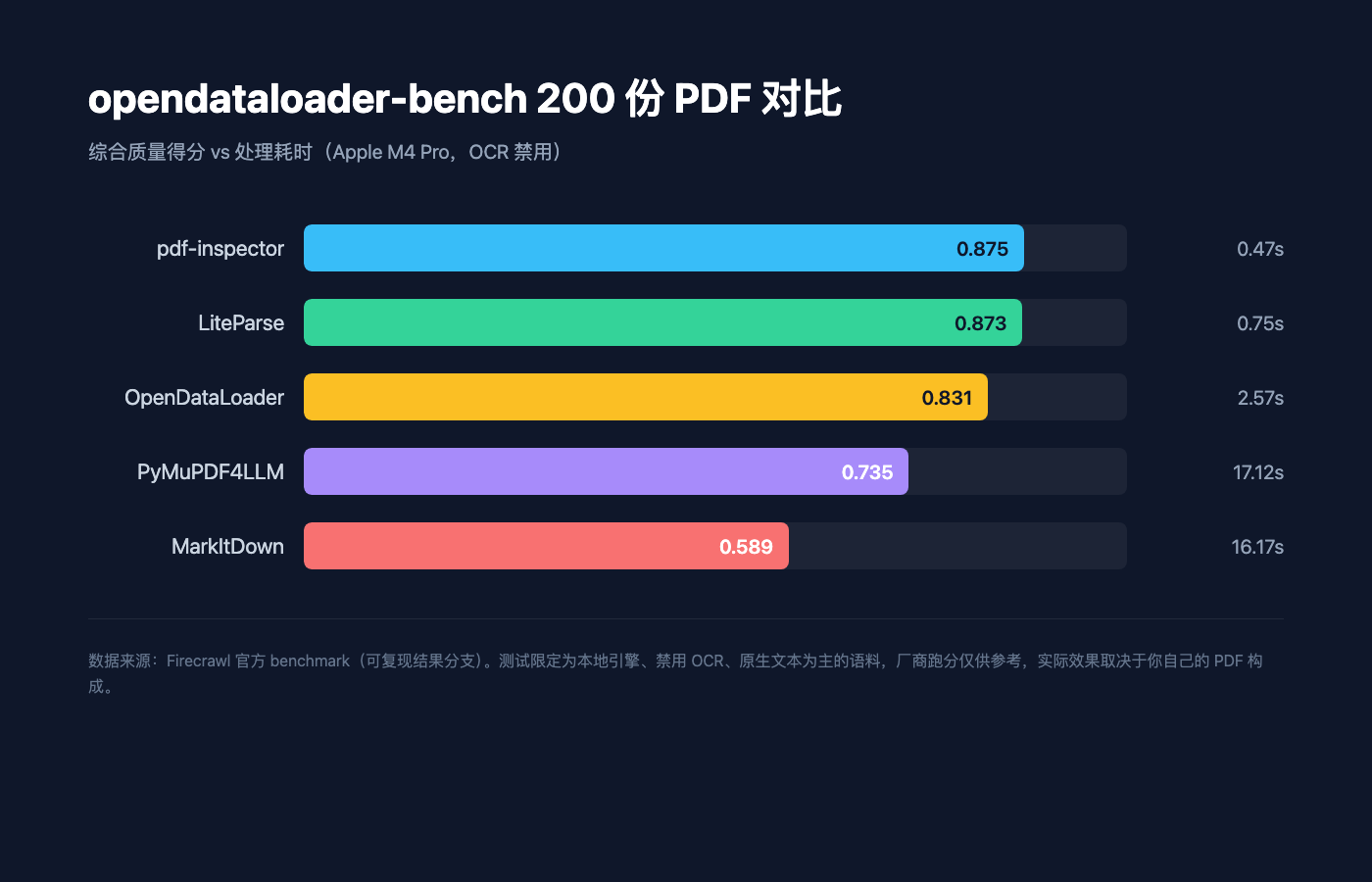 pdf-inspector-benchmark.png
