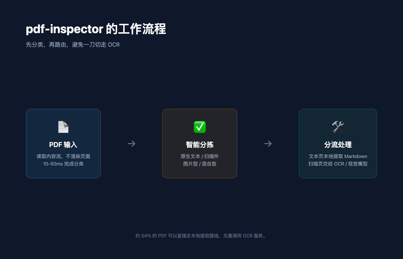 pdf-inspector-flow.png