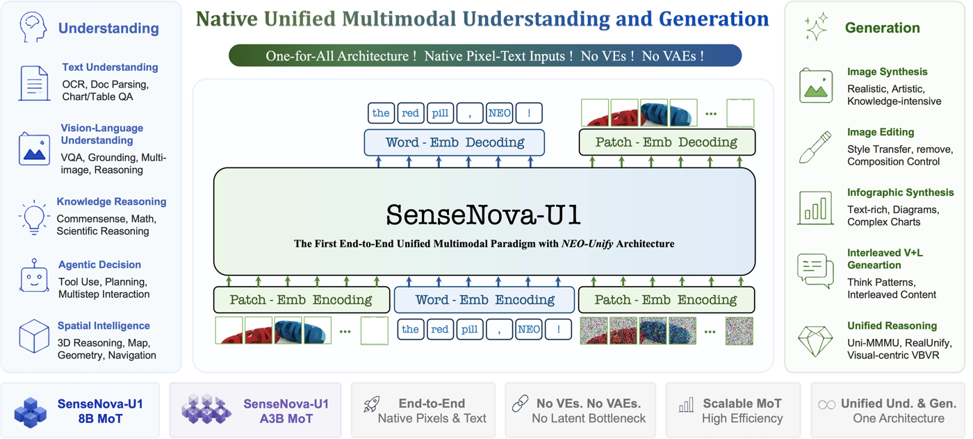 SenseNova U1 可视化