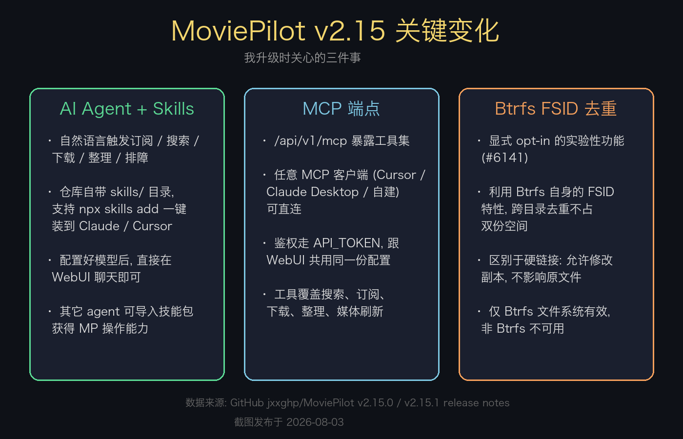 MoviePilot v2.15 关键能力对比