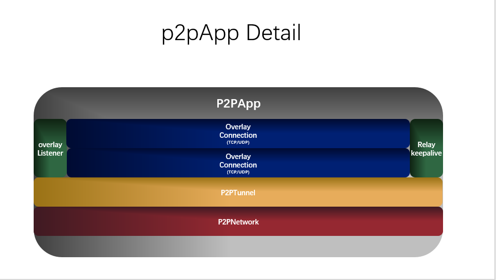 P2PApp 详情页
