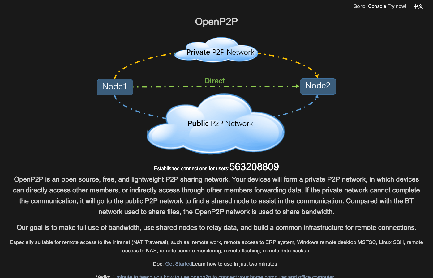 OpenP2P 官网首页