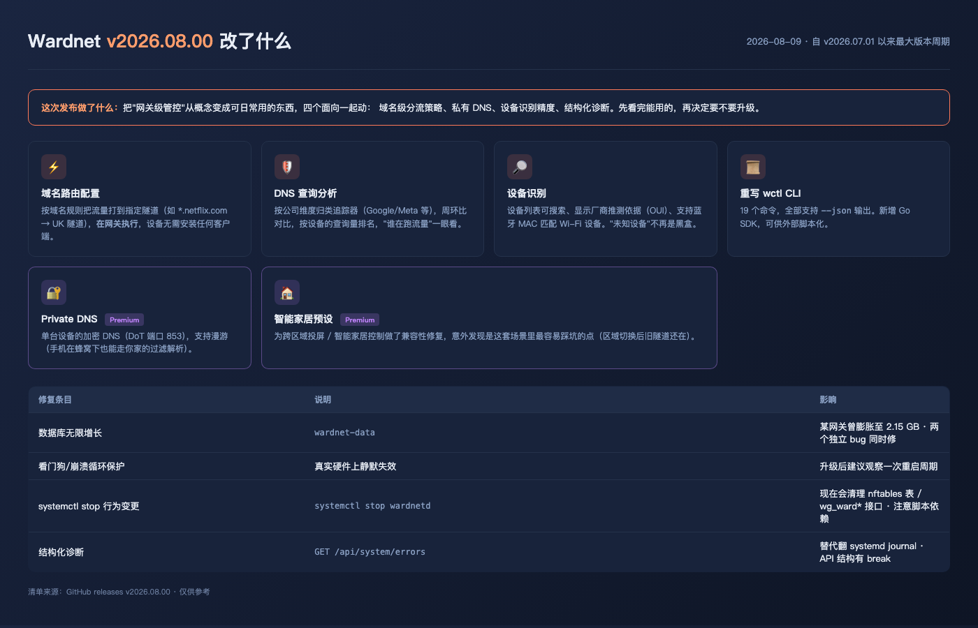 v2026.08.00 新功能清单