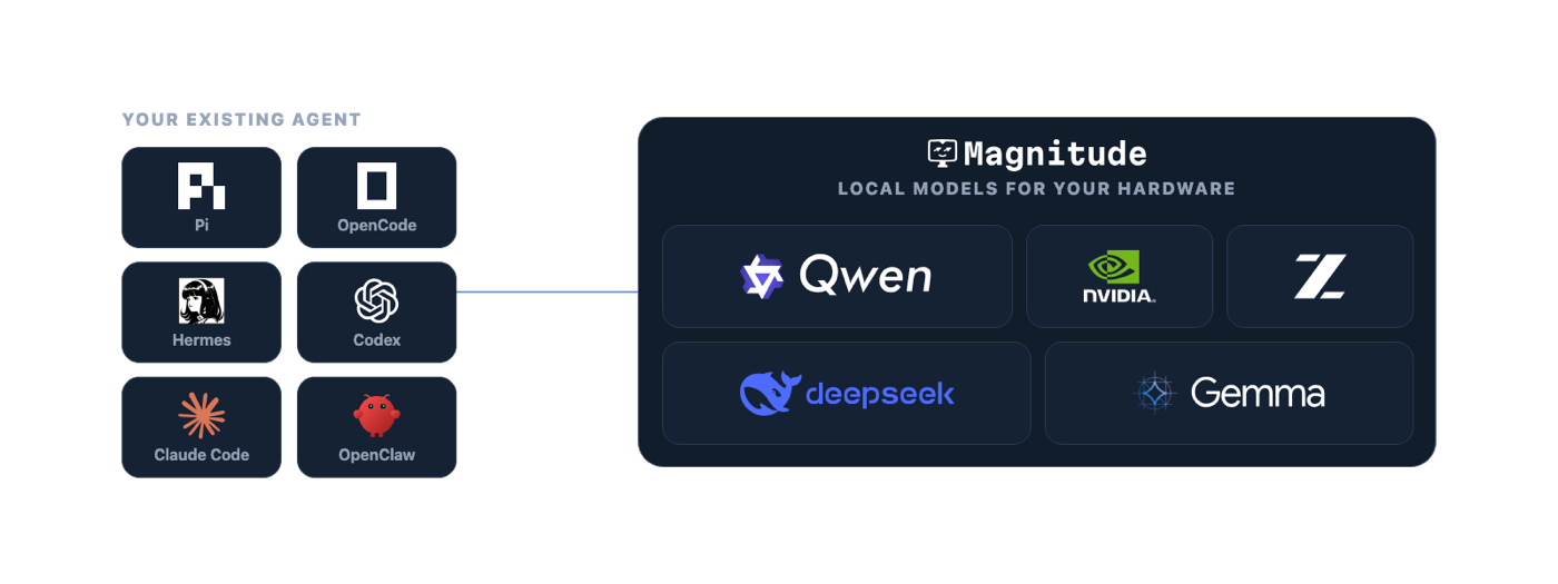 00-ecosystem.png